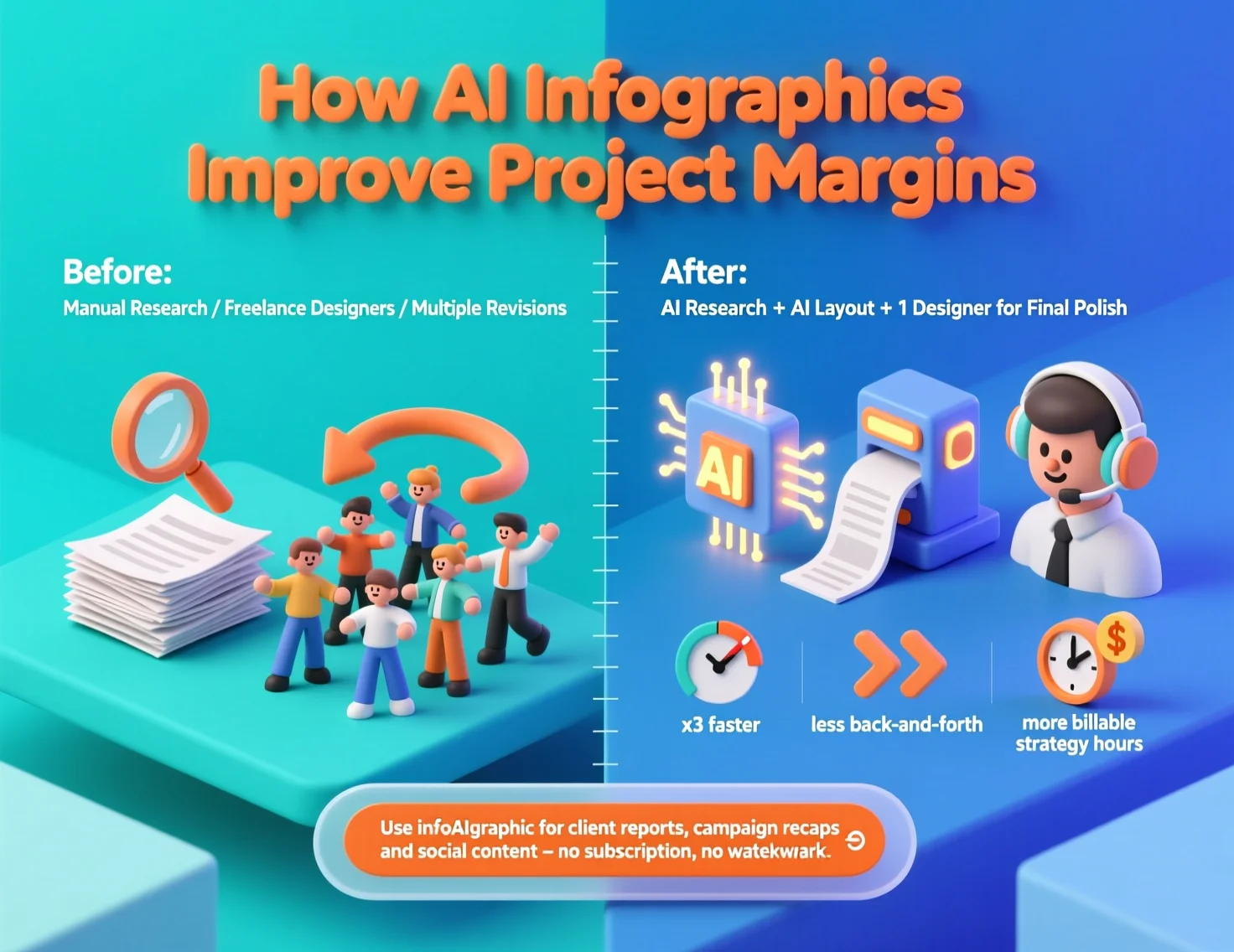 How AI Infographics improve content marketing with visual data presentation and engagement metrics
