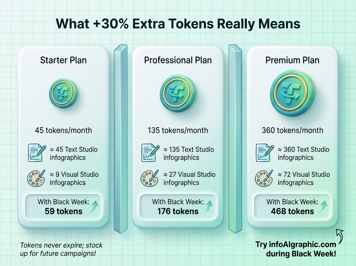 Extra Tokens Black Week 2