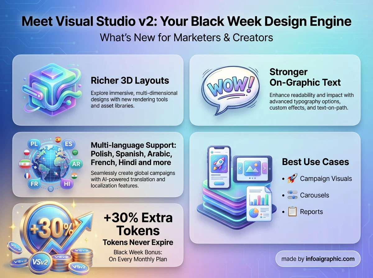 Extra Tokens Black Week