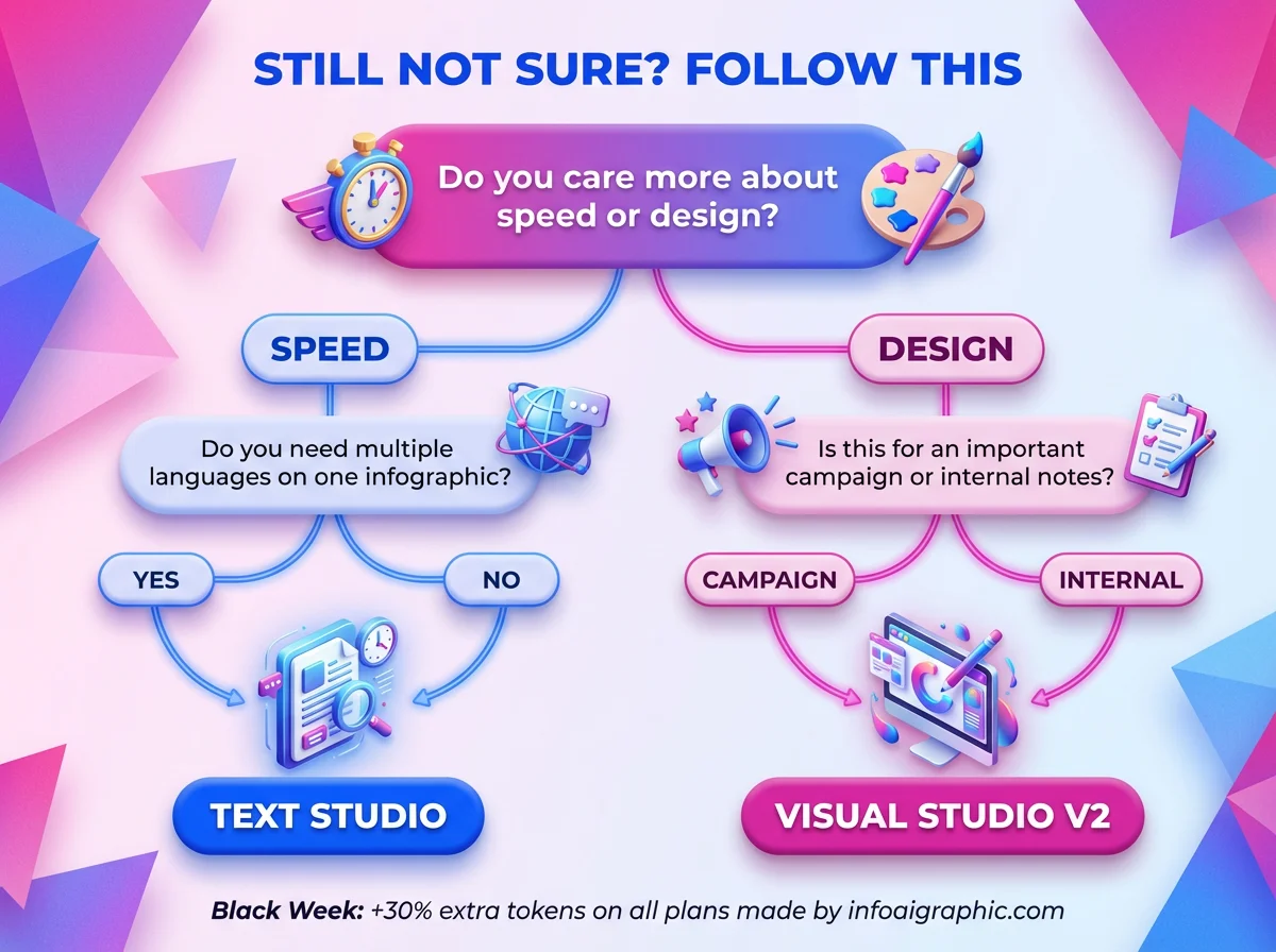 Tree Decision Models Infographic