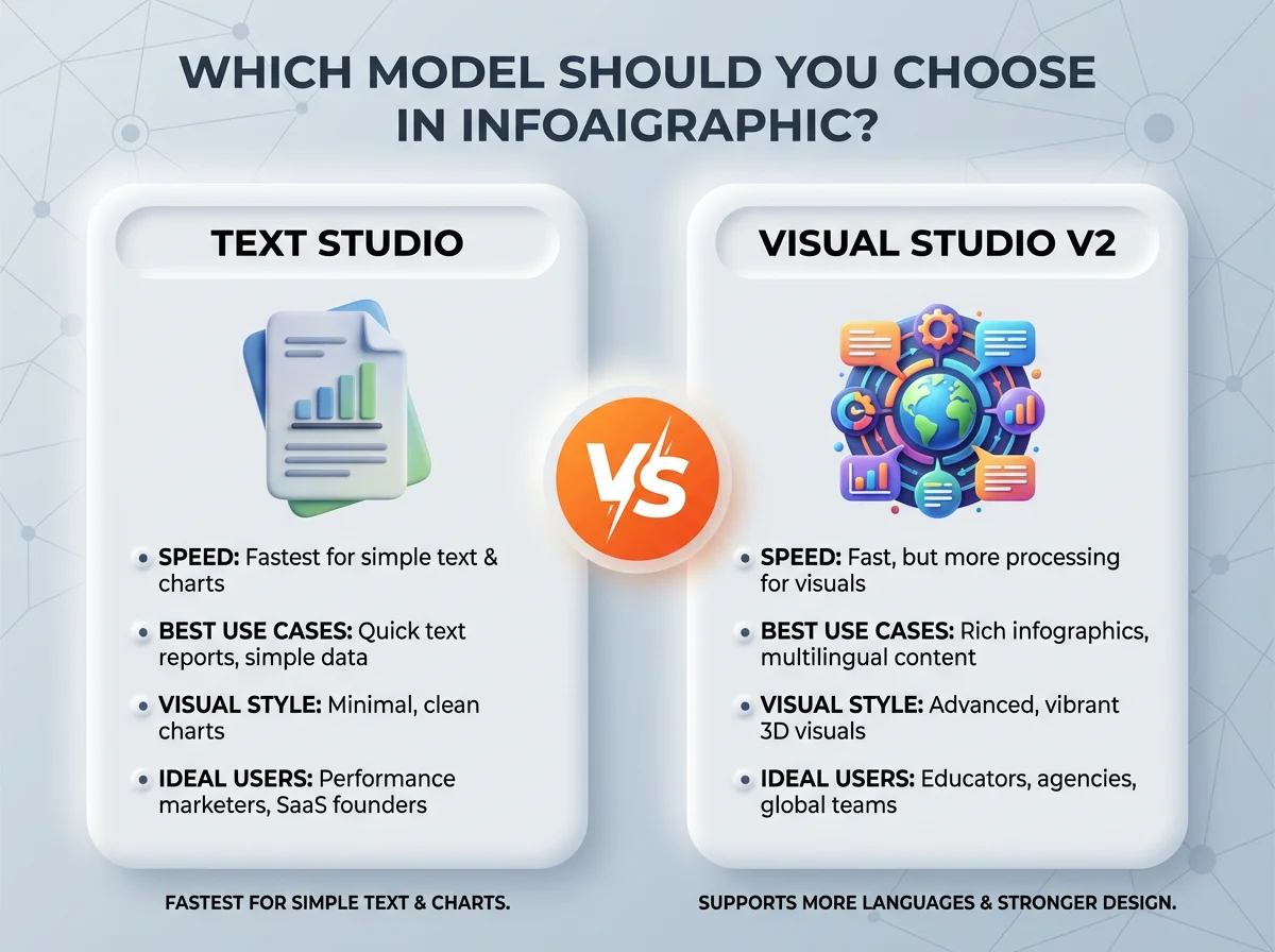 Visual Studio New Model Comparison