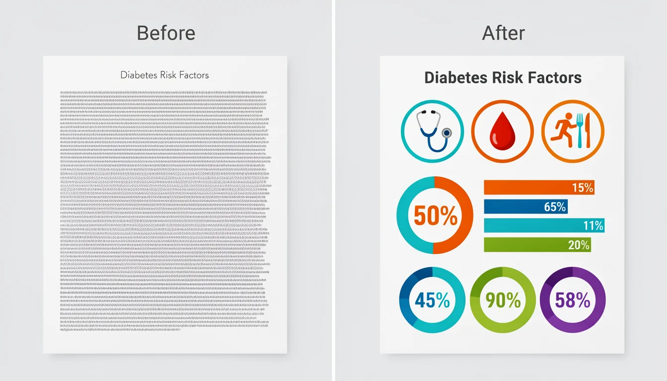 Before and after comparison of a text-heavy document versus a visual ai in healthcare infographic.