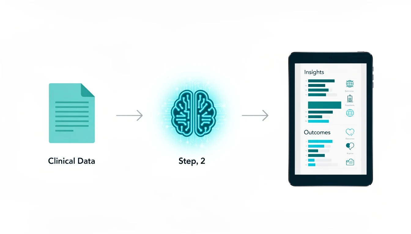 A 3-step workflow diagram illustrating how to create an ai in healthcare infographic from raw text.