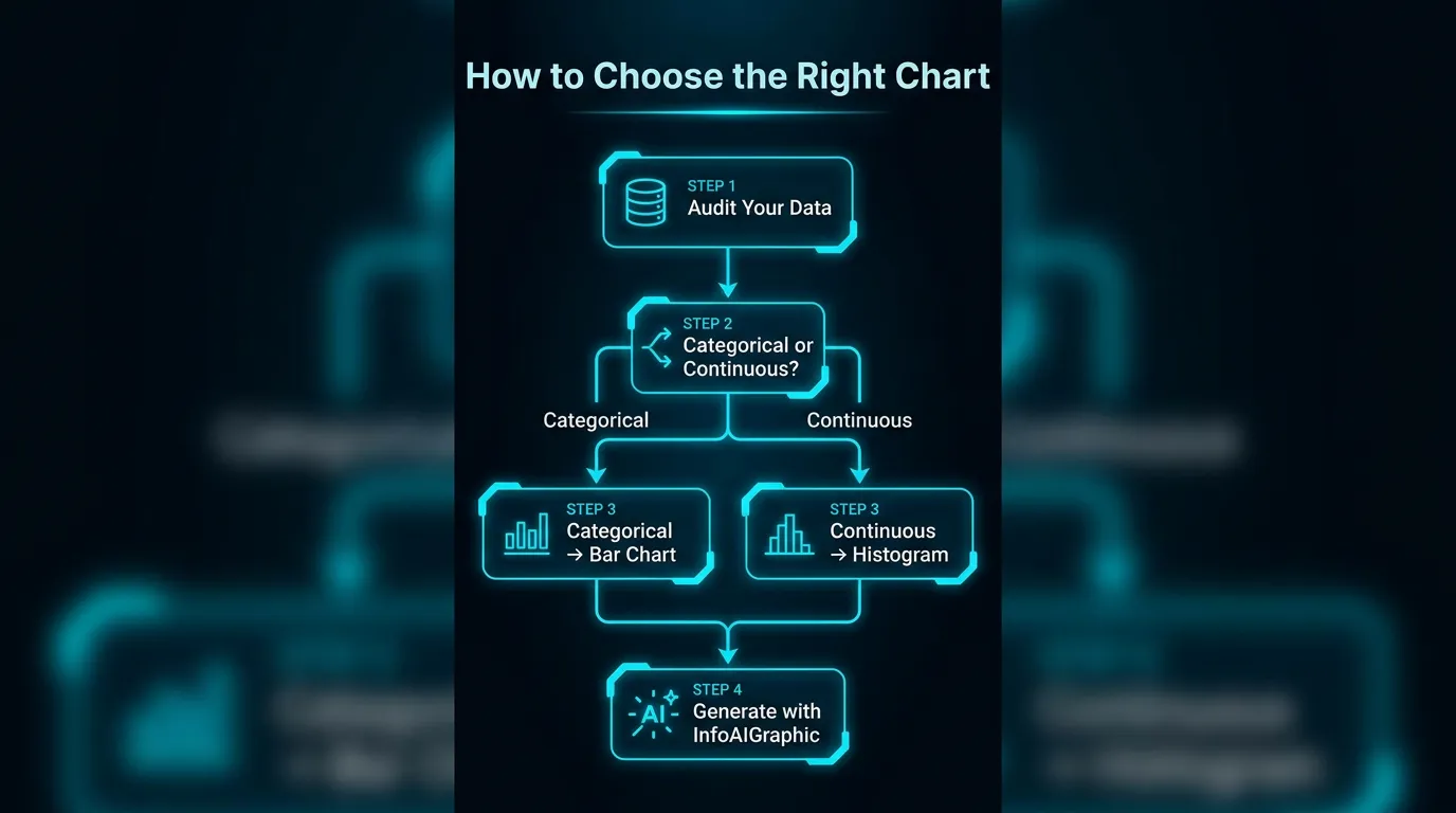 Step-by-step workflow for generating a chart using AI tools