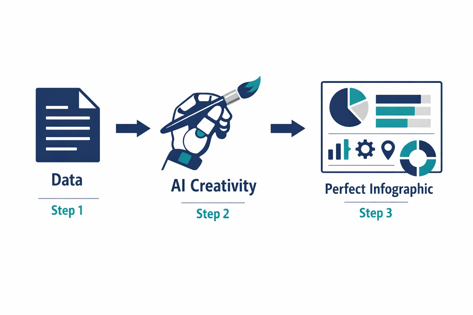 A workflow diagram showing the process of creating a mental health infographic from data to AI generation to final design