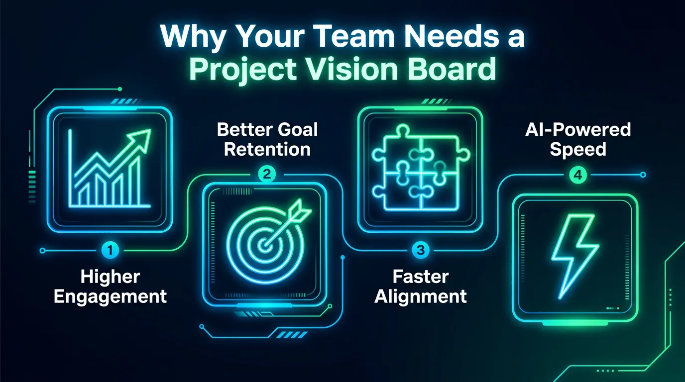 Summary infographic showing the benefits of B2B vision boards