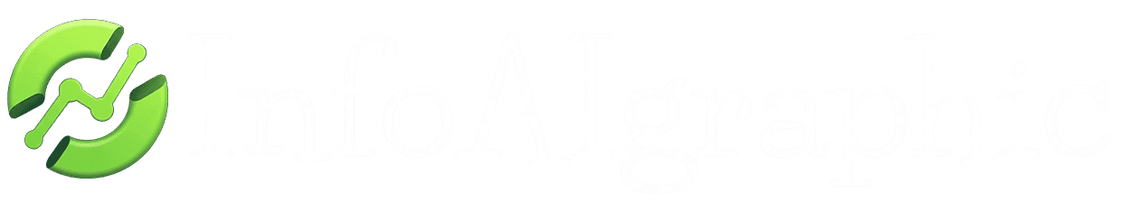 InfoAIgraphic Logo